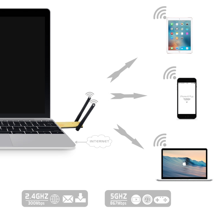 อะแดปเตอร์ WiFi USB 3.0 แบบสองย่านความถี่ 2.4GHz & 5GHz ความเร็ว AC1200Mbps พร้อมเสาอากาศภายนอก 2 ต้น, AC1200Mbps USB 3.0