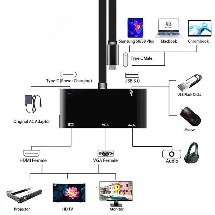V126 ตัวแปลง UCB-C / Type-C ตัวผู้เป็น PD + HDMI + VGA + เสียง + USB 3.0 ตัวเมีย 5 ใน 1