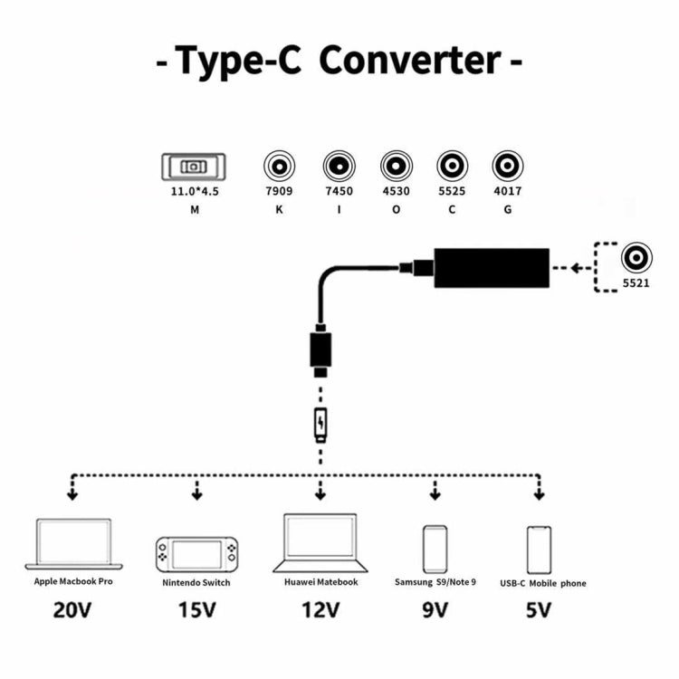 อะแดปเตอร์จ่ายไฟแล็ปท็อป 65W USB-C / Type-C ตัวแปลงเป็นอะแดปเตอร์จ่ายไฟ 6 ใน 1