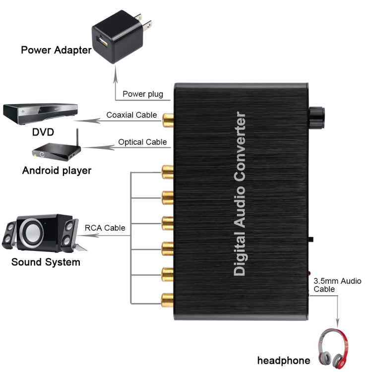 ตัวถอดรหัสเสียงดิจิทัล 2 ช่อง พร้อมตัวแปลง Optical Toslink SPDIF Coaxial สำหรับโฮมเธียเตอร์ / PS4 / PS3 / XBOX360, รองรับการควบคุมเสียง, AC-3, DTS