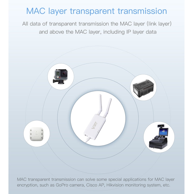 VONETS VAP11S สะพานไร้สายขนาดเล็ก 2.4G ความเร็ว 300Mbps พร้อมเสาอากาศ 2 ต้น, VAP11S