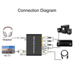 ตัวดึงเสียง ARC 192KHz HDMI ARC เป็น SPDIF + Coaxial + L/R ตัวแปลงช่องเสียงกลับ, 192KHz ARC