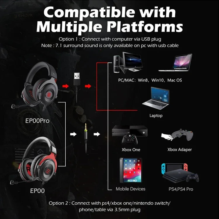 EKSA E900 Pro 7.1 หูฟังเกมมิ่งแบบครอบหัวพร้อมสายควบคุม USB พร้อมไฟ LED และไมโครโฟน, E900 Pro