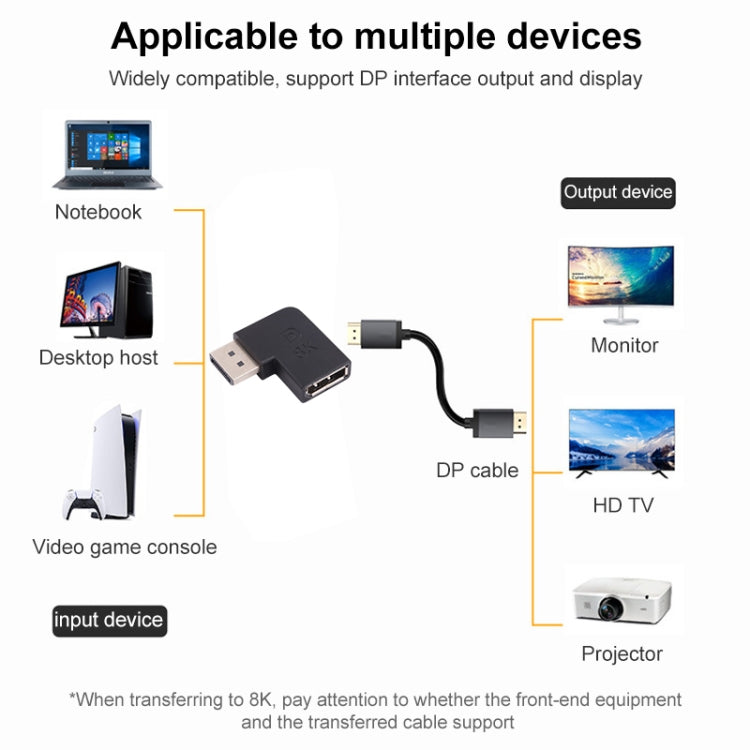 อะแดปเตอร์ข้อศอก DisplayPort ชาย 8K เป็น DisplayPort หญิง, DP ชาย เป็น DP หญิง ข้อศอก