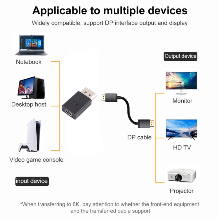 อะแดปเตอร์ตรง DisplayPort ชาย 8K เป็น Mini DisplayPort หญิง, DP ชาย เป็น Mini DP หญิง ตรง