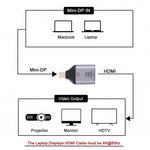 อะแดปเตอร์ HDMI ตัวเมีย 4K 60Hz เป็น Mini Display Port ตัวผู้, HDMI 60Hz เป็น Mini DisplayPort