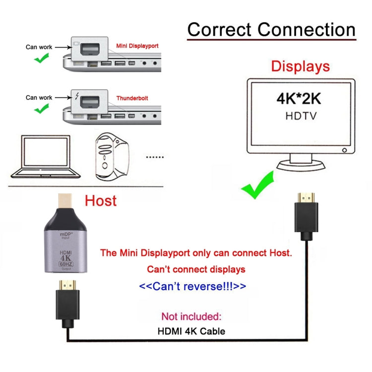 อะแดปเตอร์ HDMI ตัวเมีย 4K 60Hz เป็น Mini Display Port ตัวผู้, HDMI 60Hz เป็น Mini DisplayPort