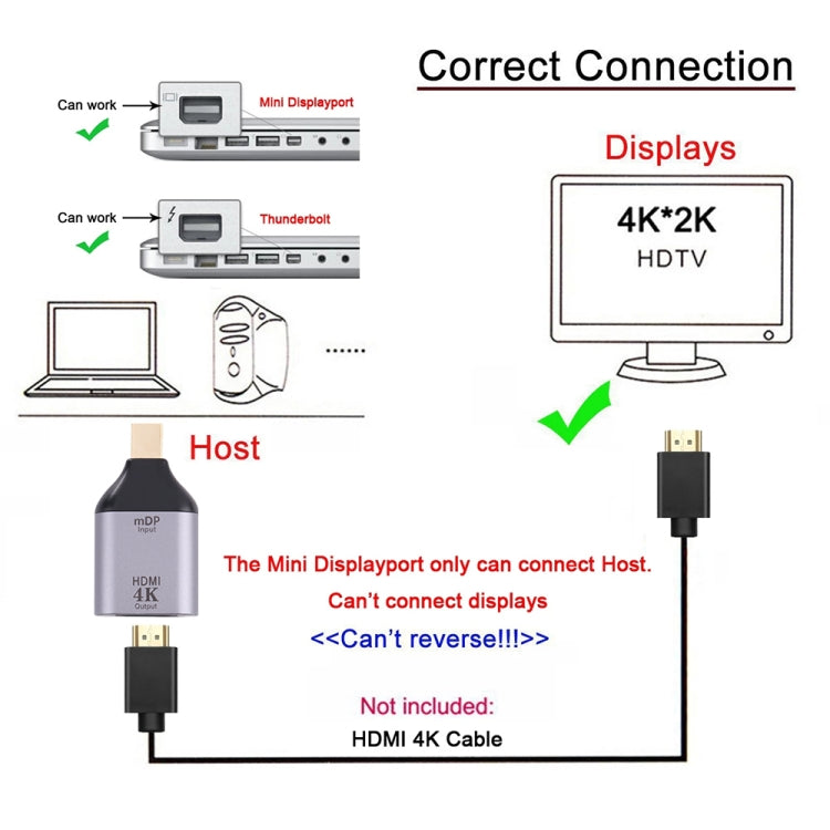 อะแดปเตอร์ HDMI ตัวเมีย 4K 30Hz เป็น Mini Display Port ตัวผู้, HDMI 30Hz เป็น Mini DisplayPort