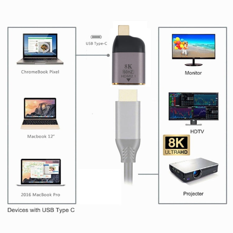 อะแดปเตอร์ 8K 60Hz HDMI ตัวเมียเป็น USB-C / Type-C ตัวผู้
