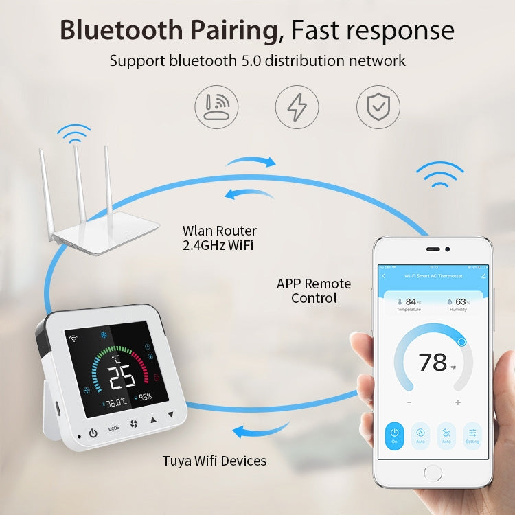เครื่องควบคุมเครื่องปรับอากาศอินฟราเรดหน้าจอสีอัจฉริยะ WiFi NEO NAS-RT01W
