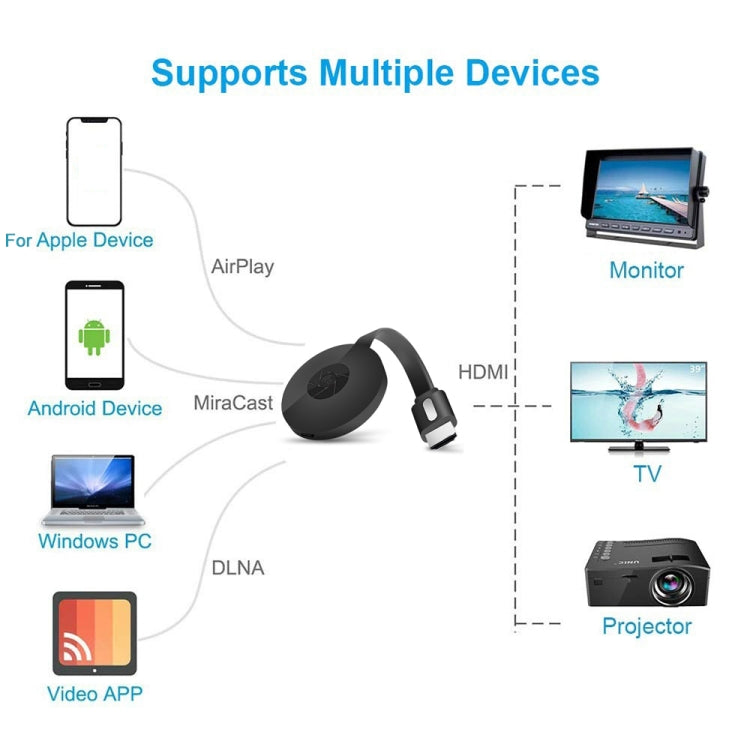 MiraScreen G2-4 ตัวรับสัญญาณ HDMI แสดงผลไร้สาย WiFi Airplay Miracast DLNA 1080P HD TV Stick, G2-4