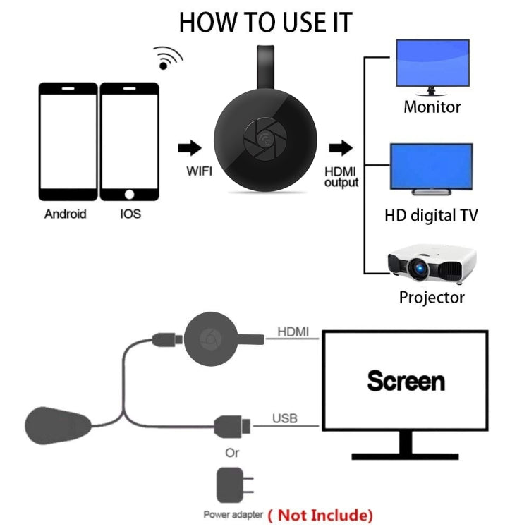 MiraScreen G2-4 ตัวรับสัญญาณ HDMI แสดงผลไร้สาย WiFi Airplay Miracast DLNA 1080P HD TV Stick, G2-4