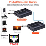 BOWU BW-HE60U ตัวขยายสัญญาณ HDMI 60m เป็นเครือข่าย RJ45, 1080P 60m