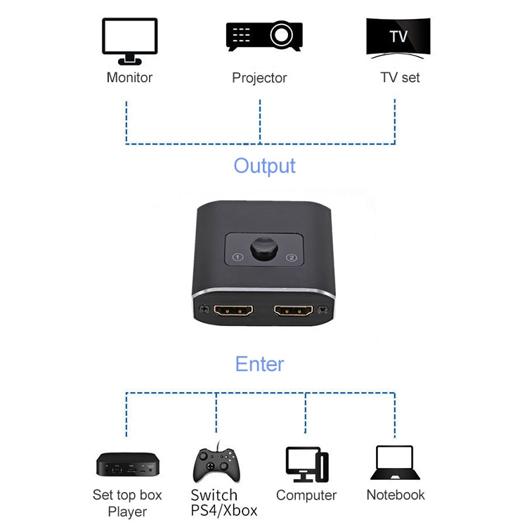 ST0003 สวิตช์ HDMI 2 in 1 ออก 8K แบบสองทิศทาง ตัวแปลงวิดีโอ, 8K 60Hz สีดำ