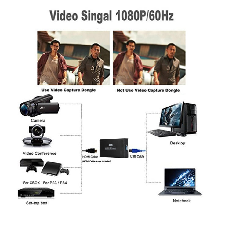 WIMI EC288 อุปกรณ์จับภาพวิดีโอ USB 3.0 HDMI 1080P กล่องสตรีม, ไม่ต้องติดตั้งไดรเวอร์