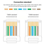 ขั้วต่อโมดูลาร์ RJ45 แบบ Cat5e ชิลด์ผ่าน 100 ชิ้น, Cat5e ชิลด์ผ่าน