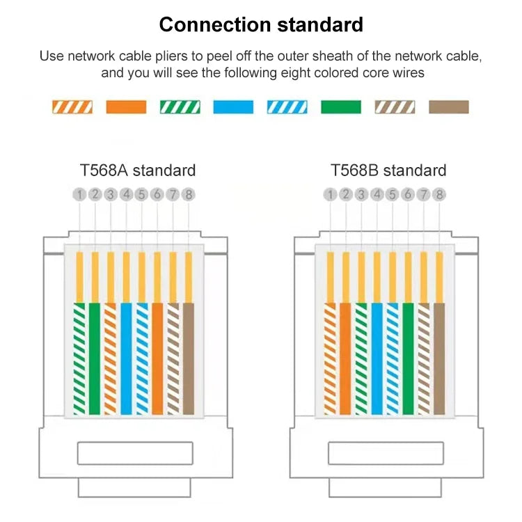 ขั้วต่อโมดูลาร์ RJ45 แบบ Cat5e ชิลด์ผ่าน 100 ชิ้น, Cat5e ชิลด์ผ่าน