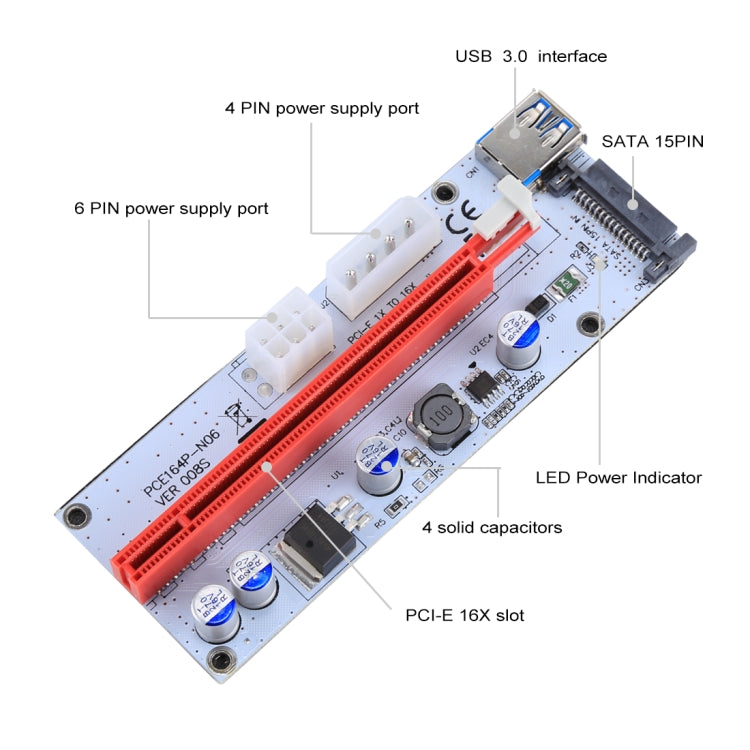 PCE164P-N06 VER008S ตัวขยายสัญญาณ USB 3.0 PCI-E Express 1x เป็น 16x PCI-E การ์ดอะแดปเตอร์ Riser พร้อมพอร์ตจ่ายไฟ SATA 15 พิน 6 พิน + 4 พิน และสาย USB ยาว 60 ซม., VER008S สีแดง