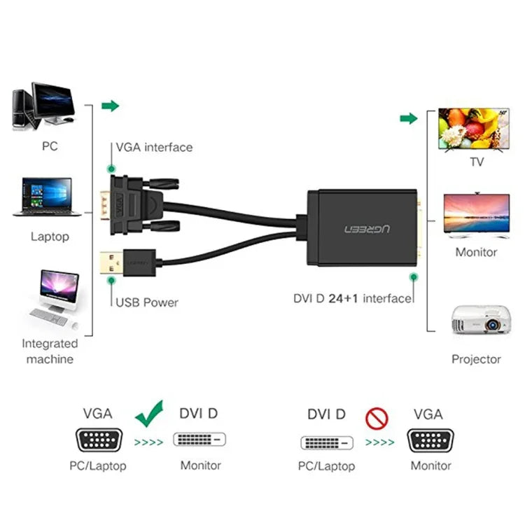 UGREEN MM119 สายอะแดปเตอร์ VGA เป็น DVI (24+1) ตัวผู้ถึงตัวเมีย ความละเอียด Full HD 1080P สำหรับคอมพิวเตอร์, PC, แล็ปท็อป, HDTV, โปรเจคเตอร์, การ์ดกราฟิก DVD และอุปกรณ์ VGA / DVI อื่นๆ, ความยาวสาย: 50cm