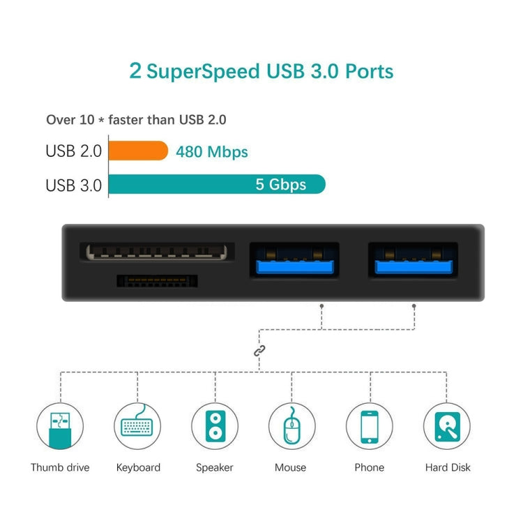 ROCKETEK RT-SGO737 ฮับอินเทอร์เฟซ USB 3.0 2 ช่อง + Micro USB สำหรับ Microsoft Surface Go พร้อมช่องใส่การ์ด TF 2 ช่อง และช่องใส่การ์ด SD, RT-SGO737