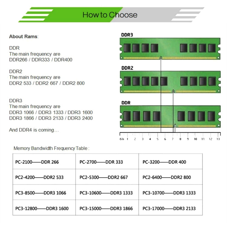 XIEDE X037 แรม DDR3 1333MHz 4GB แถบพิเศษสำหรับ AMD ทั่วไป สำหรับพีซีตั้งโต๊ะ, 1333MHz 4GB แถบพิเศษสำหรับ AMD ทั่วไป