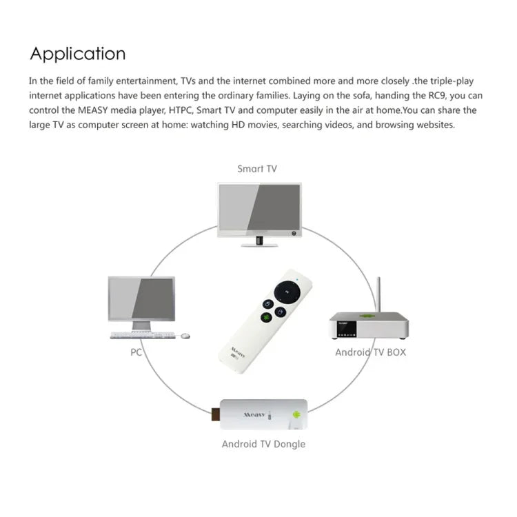 Measy RC9 รีโมทคอนโทรลคีย์บอร์ดไร้สาย Fly Air Mouse 2.4GHz, RC9