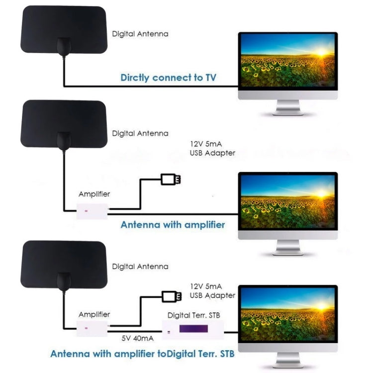 AN-1001 เสาอากาศ HDTV ในร่ม 5dBi/25dBi พร้อมสติ๊กเกอร์สองด้าน, VHF170-230/UHF470-862MHz, AN-1001