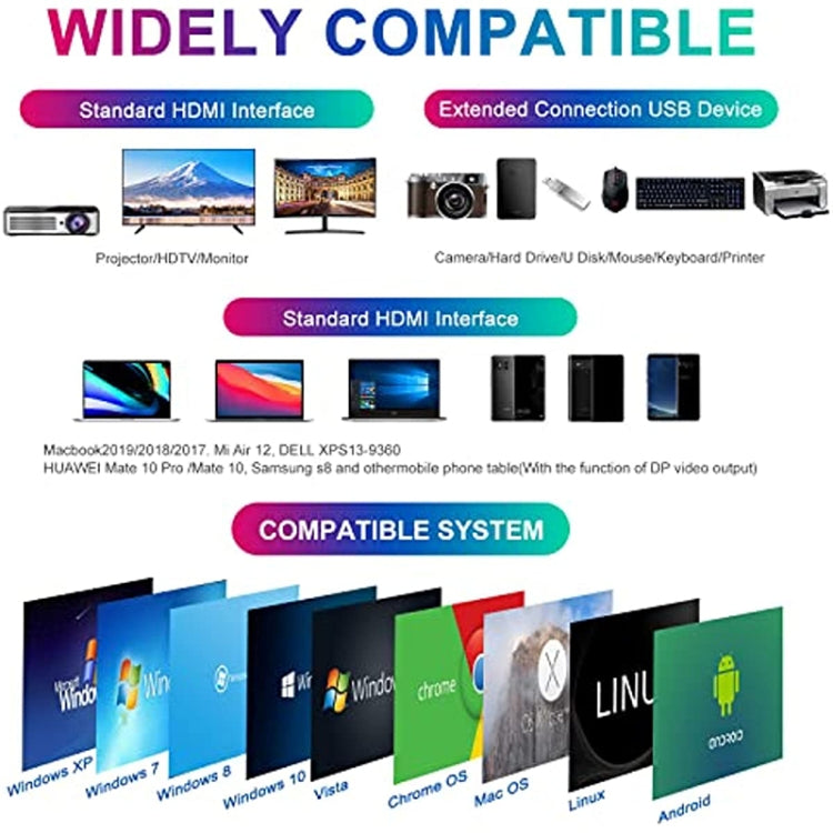 แท่นเชื่อมต่อ USB-C / Type-C เป็น USB 6-in-1 พร้อมพอร์ตเครือข่าย 1000M BYL-2210