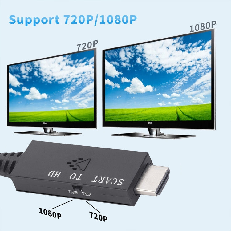 สายแปลงสัญญาณ Scart เป็น HDMI รองรับวิดีโอและเสียง, Scart เป็น HDMI