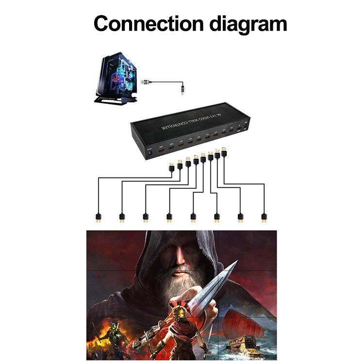 NK-BT88 คอนโทรลเลอร์วิดีโอวอลล์ HDMI 4K 3X3 พร้อมรีโมทคอนโทรล ปลั๊ก EU