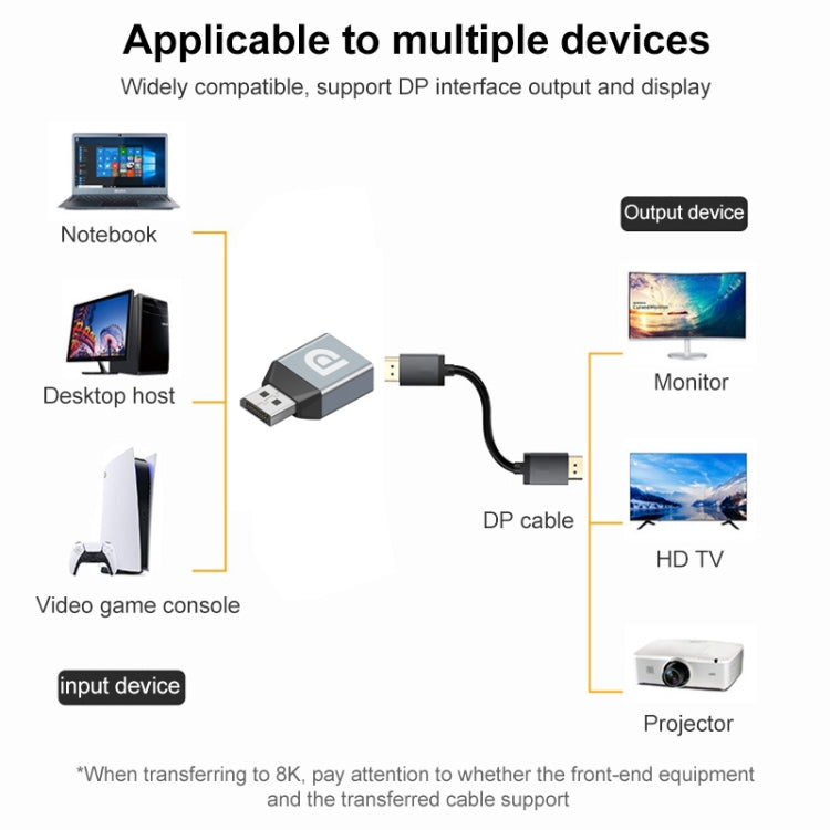 อะแดปเตอร์ Display Port ตัวเมียเป็น Display Port ตัวผู้, DP ตัวเมียเป็น DP ตัวผู้