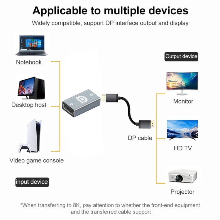อะแดปเตอร์ Display Port ตัวเมียเป็น Display Port ตัวเมีย, DP ตัวเมียเป็น DP ตัวเมีย