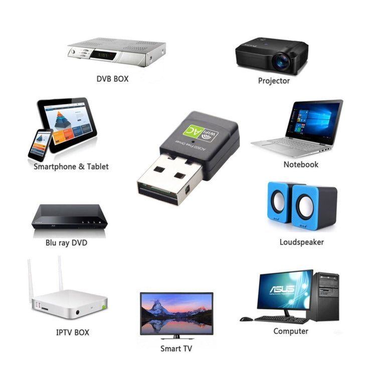 อะแดปเตอร์ WiFi USB 2.0 แบบสองย่านความถี่ 2.4GHz & 5GHz ความเร็ว AC600Mbps พร้อมไดรเวอร์ฟรี, AC600Mbps