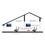 Measy AV240 ชุดส่งและรับสัญญาณเสียง/วิดีโอไร้สาย 2.4GHz พร้อมฟังก์ชันส่งสัญญาณอินฟราเรดกลับ, ระยะส่งสัญญาณ: 400 ม., AV240 สีเงิน
