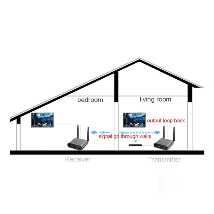 Measy AV240 ชุดส่งและรับสัญญาณเสียง/วิดีโอไร้สาย 2.4GHz พร้อมฟังก์ชันส่งสัญญาณอินฟราเรดกลับ, ระยะส่งสัญญาณ: 400 ม., AV240 สีเงิน