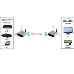 Measy AV240 ชุดส่งและรับสัญญาณเสียง/วิดีโอไร้สาย 2.4GHz พร้อมฟังก์ชันส่งสัญญาณอินฟราเรดกลับ, ระยะส่งสัญญาณ: 400 ม., AV240 สีเงิน