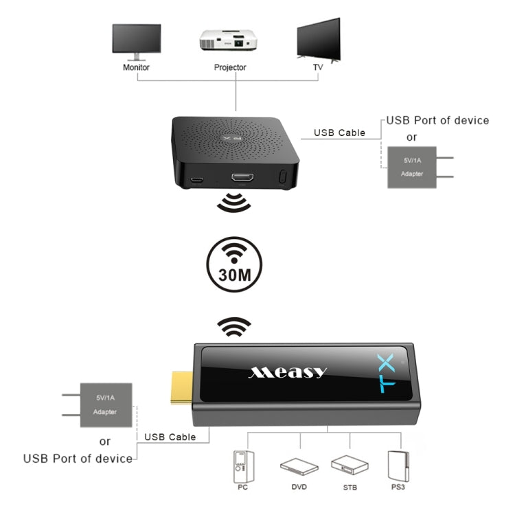 Measy W2H Mini2 ชุดส่งสัญญาณ 3D ไร้สาย 60GHz Full HD 1080P, ระยะส่งสัญญาณ: 30 ม., ปลั๊ก UK, PC6337, PC6337AU, PC6337UK, PC6337US