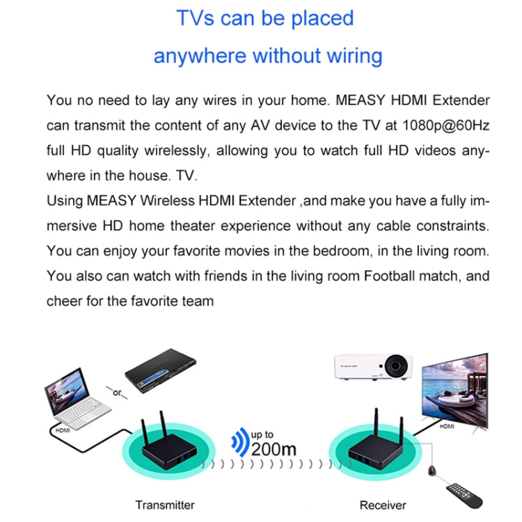 Measy FHD686-2 ชุดขยายสัญญาณมัลติมีเดีย HD 1080P 3D ไร้สาย 2.4GHz / 5.8GHz, 1 ตัวส่ง + 2 ตัวรับ, ระยะส่งสัญญาณ: 200 ม., FHD686-2 (ปลั๊ก UK), FHD686-2 (ปลั๊ก US), FHD686-2 (ปลั๊ก AU), FHD686-2 (ปลั๊ก EU)