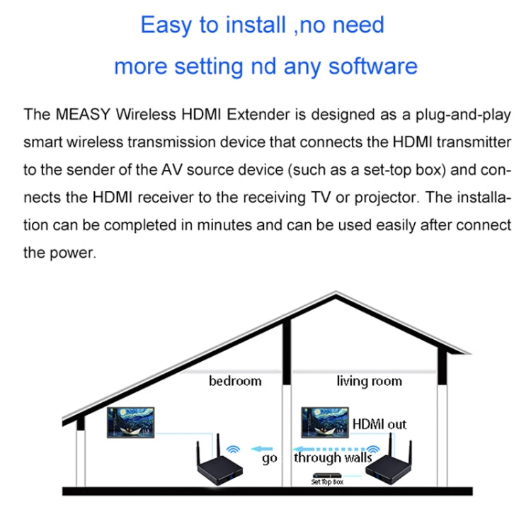 Measy FHD686-2 ชุดขยายสัญญาณมัลติมีเดีย HD 1080P 3D ไร้สาย 2.4GHz / 5.8GHz, 1 ตัวส่ง + 2 ตัวรับ, ระยะส่งสัญญาณ: 200 ม., FHD686-2 (ปลั๊ก UK), FHD686-2 (ปลั๊ก US), FHD686-2 (ปลั๊ก AU), FHD686-2 (ปลั๊ก EU)
