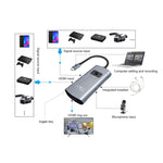 Z54A สวิตช์จับภาพวิดีโอ HDMI ออก + 2 x HDMI เข้า + ไมโครโฟน + เสียงเป็น Type-C พร้อมลูป, Z54A