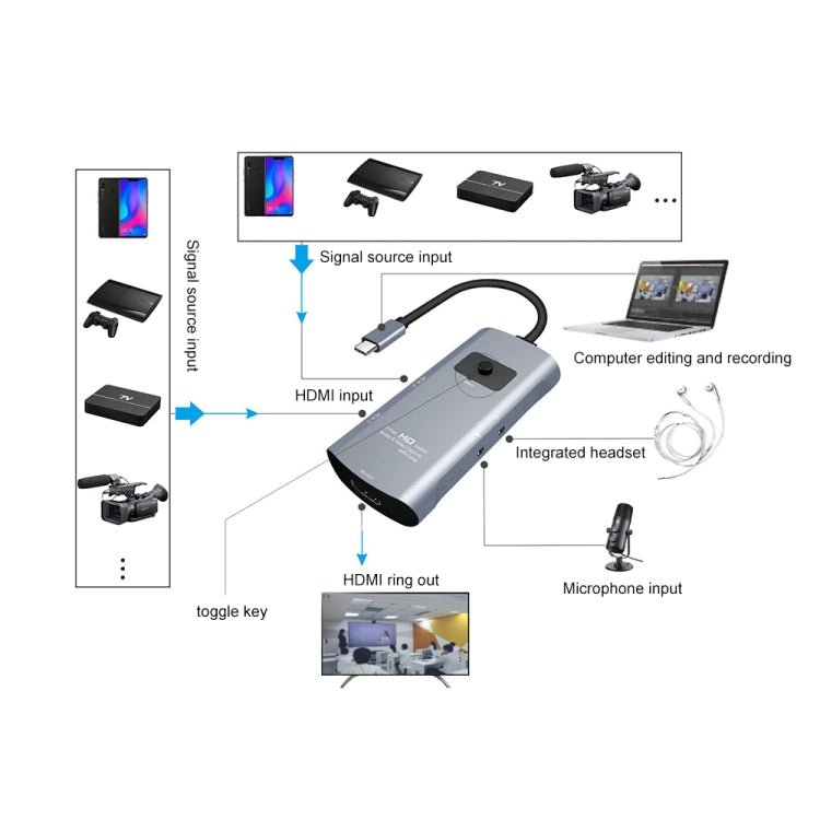 Z54A สวิตช์จับภาพวิดีโอ HDMI ออก + 2 x HDMI เข้า + ไมโครโฟน + เสียงเป็น Type-C พร้อมลูป, Z54A