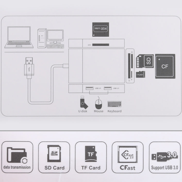 เครื่องอ่านการ์ด USB 3.0 แบบ 5 in 1 มีพอร์ต USB 3.0 คู่ + CF + TF + SD, 5 in 1 USB 3.0
