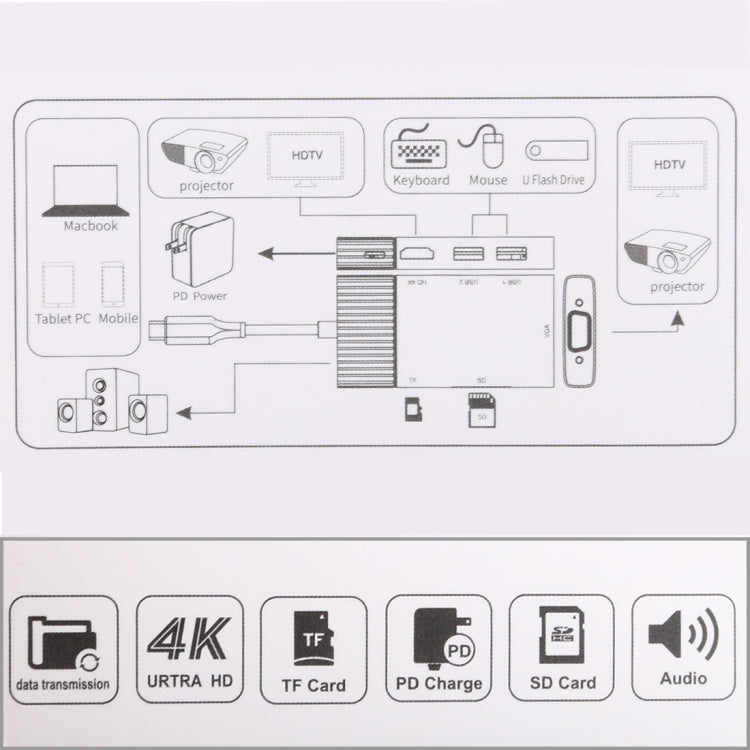 แท่นเชื่อมต่อ USB-C แบบ 7 in 1 มีพอร์ต USB 3.0 คู่ + TF/SD + HDMI/VGA + แจ็ค 3.5mm + Type-C / USB-C, 2xUSB3.0+TF/SD+HDMI/VGA+3.5mm