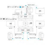 สวิตช์ DP สองทาง Z57 DP ตัวเมีย x 2 เป็น USB-C / Type-C + DP ตัวเมีย, Z57