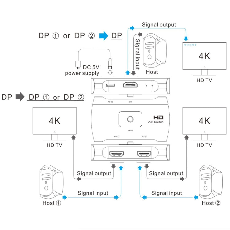 สวิตช์ DP สองทาง Z57 DP ตัวเมีย x 2 เป็น USB-C / Type-C + DP ตัวเมีย, Z57