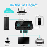 สวิตช์เครือข่าย Tenda SG105 Mini 5 พอร์ต 1000Mbps Gigabit LAN HUB สีดำ รุ่น Tenda SG105 5 พอร์ต