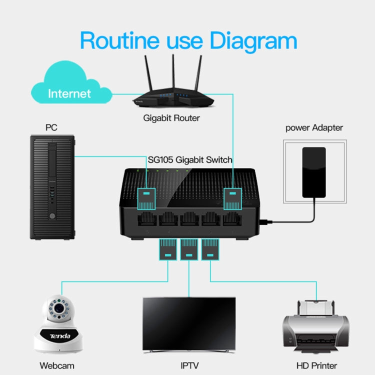 สวิตช์เครือข่าย Tenda SG105 Mini 5 พอร์ต 1000Mbps Gigabit LAN HUB สีดำ รุ่น Tenda SG105 5 พอร์ต