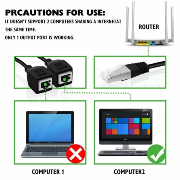 อะแดปเตอร์แยกปลั๊ก LAN Ethernet CAT5 RJ45 1 เป็น 2 ช่อง ความยาวสาย 25 ซม.