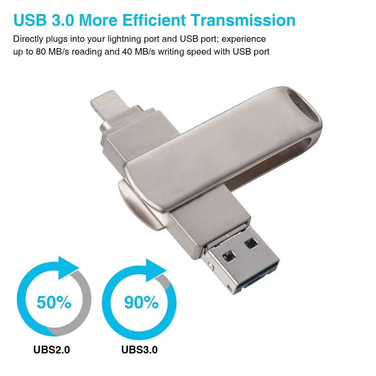 Richwell แฟลชไดรฟ์หมุนได้ 3 in 1 16G Micro USB + 8 Pin + USB 3.0 พร้อมฟังก์ชัน OTG, 16G