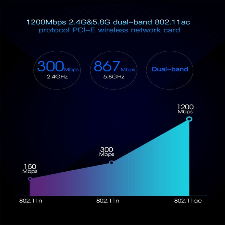 EDUP EP-9607 การ์ดเครือข่ายไร้สาย PCI-E Dual-Band 1200Mbps พร้อมเสาอากาศ 2 x 6dBi, EP-9607 1200Mbps